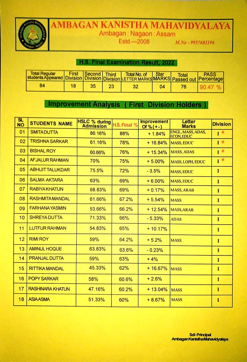 result-of-ambagan-kanistha-mahavidyalaya
